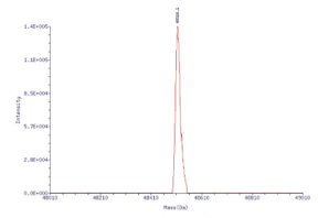CRISPR-case-1