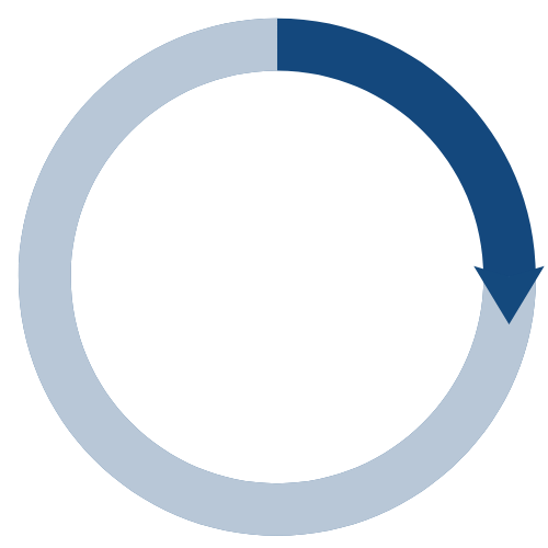 Full Plasmid Seq.